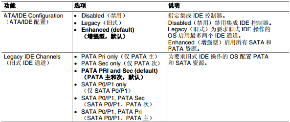 Intel D915PSYлSATAIDEģʽ